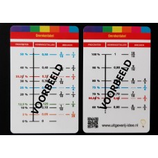 100 Omrekentabellen - mini's