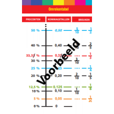 Omrekentabel - pasje.