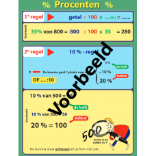 Procenten % - poster