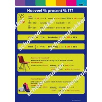 Hoeveel % procent % ??? - poster