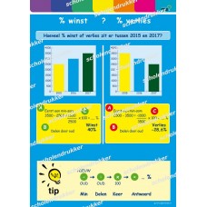 Procent winst of verlies - poster