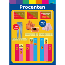 Procenten - poster