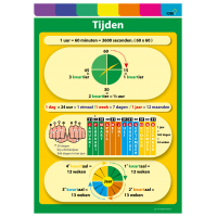 Tijden - poster Tijden - poster