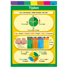 Tijden - poster Tijden - poster