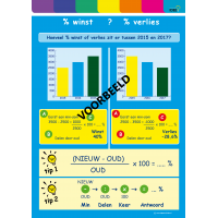 Winst of verlies - procentenposter