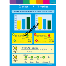 Hoeveel procent - winst of verlies.