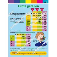 Grote getallen poster.