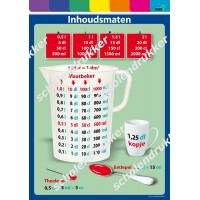 Inhoud - Inhoudsmaten - poster