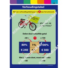 Verhoudingstabel - poster