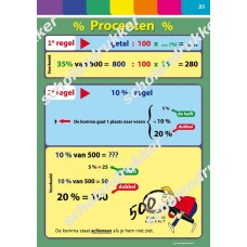 Procenten - poster
