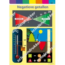 Negatieve getallen - poster