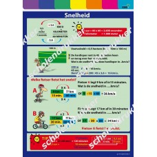 Snelheid - poster