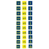 Decimaal, Procent, Breuk - vloerstickers.