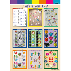 Tafels 1 - 9 poster