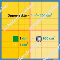 Vierkante meter poster B