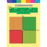 Coordinaten X en Y as - whiteboard