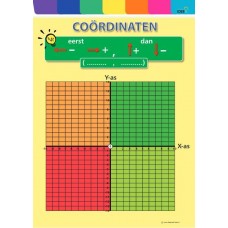 Coordinaten X en Y as - whiteboardsticker