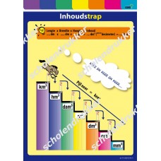 Inhoud - Inhoudstrap - poster